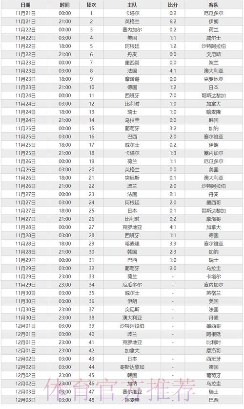 世界杯比分官网全站