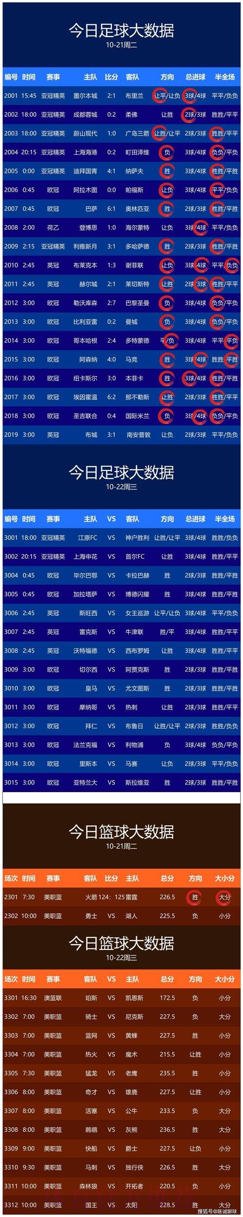 世界杯预测实时全站